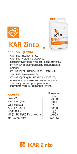 IKAR Zinto